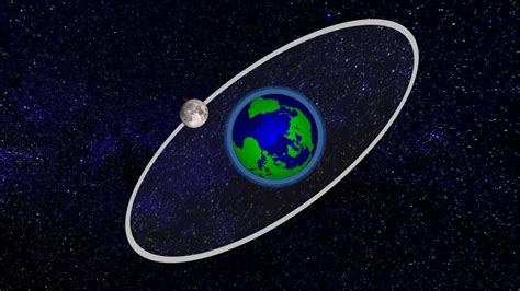 Moon Revolving Around Earth And Earth Rotation In Its Axis Animation