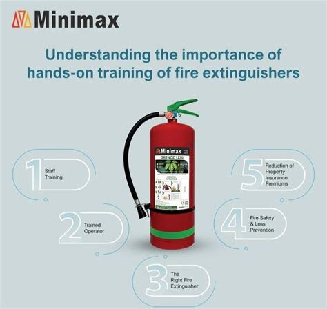 Minimax Kg Abc Fire Extinguisher At Piece Minimax Fire