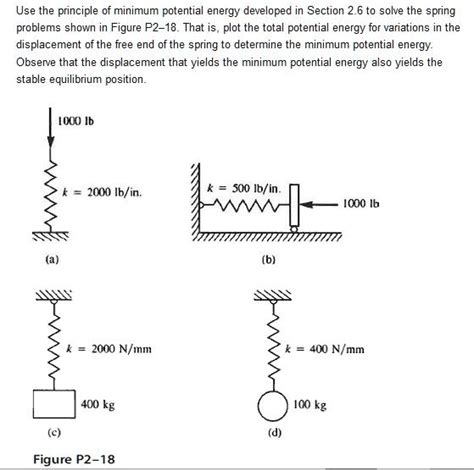 Solved Use The Principle Of Minimum Potential Energy Developed In