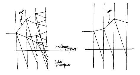 Ray Tracing Vs Path Tracing A Side By Side Comparison History Computer