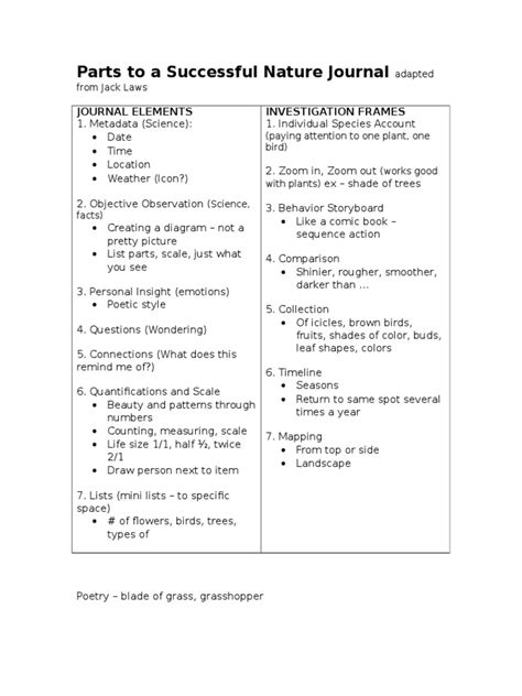 Essential Nature Journal Questions
