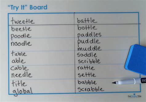 Long Vs Short Vowels