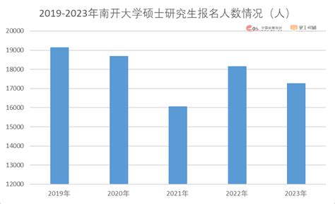 中国教育在线掌上考研发布《2023年全国研究生招生调查报告》