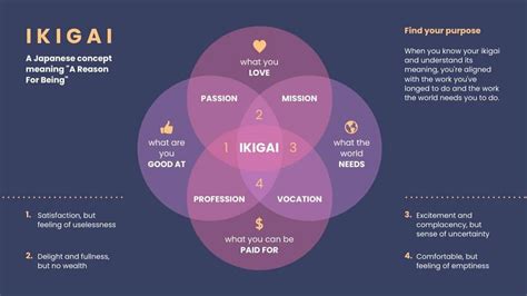 Criador De Diagramas De Venn Gratuito Exemplos E Modelos Piktochart