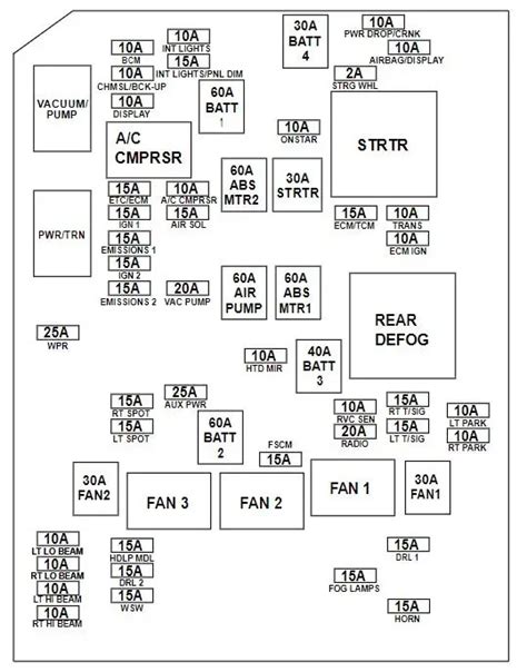 2012 Impala Fuse Box Diagram Exploring The Fuse Boxes — Ricks Free Auto Repair Advice Ricks