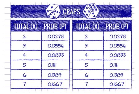 Dice Rolling Probability Chart