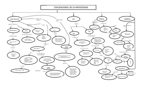 Mapa Conceptual Civilizaciones Antiguas Ppt