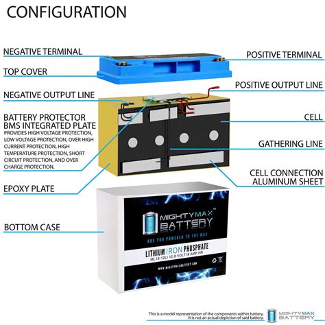 Mighty Max 12v 18ah Lithium Replacement Battery For Jump N Carry Jnc105 Ebay