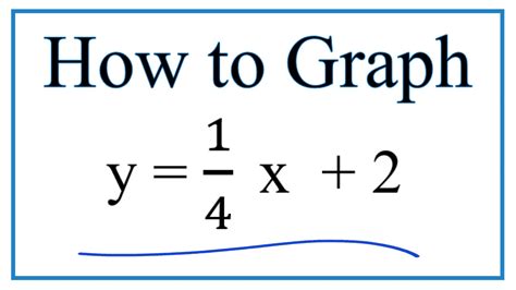 How To Graph The Equation Y 1 4x 2 YouTube