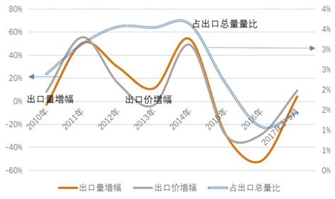 美国钢铁工业走在不平坦的转型之路上