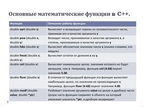 Лекция 2. Объявление переменных и типы данных в C++ - презентация онлайн