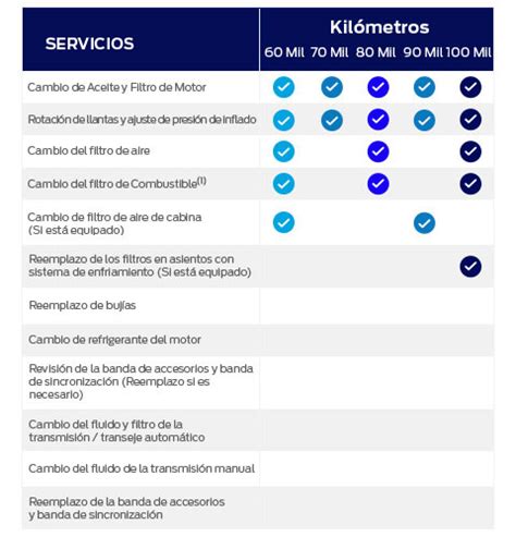 Descubrir Imagen A O Modelo De Vehiculos Abzlocal Mx