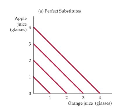 Econ Part Two Consumer Choice Flashcards Quizlet