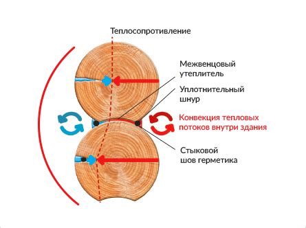 Теплый шов для деревянных домов, цена - Москва