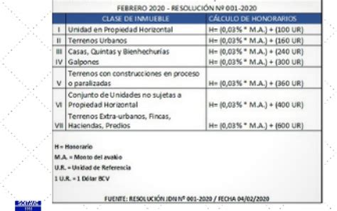 Tabla Base Para El C Lculo De Honorarios Profesionales Febrero