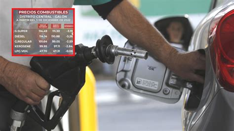 Precio Del Combustible En Honduras Hoy 2022 Con Rebajas En Los Costos