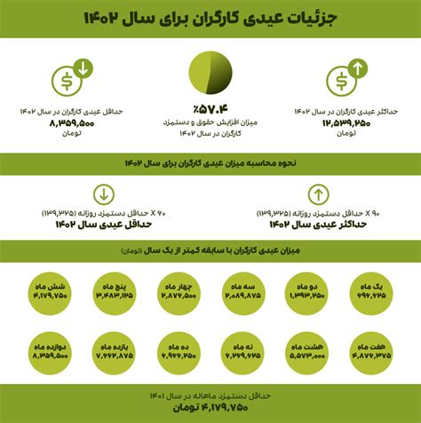 عیدی کارگران در سال ۱۴۰۲ سایت قیمت ها