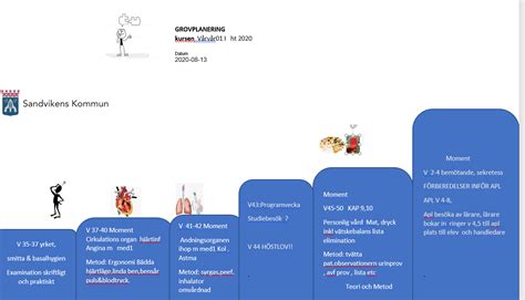 Pedagogisk Planering I Skolbanken Grovplan Ht