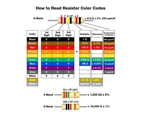 2k Resistor Color Code