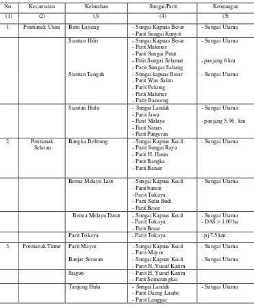 Letak Geografis Dan Administratif Hasil Dan Pembahasan