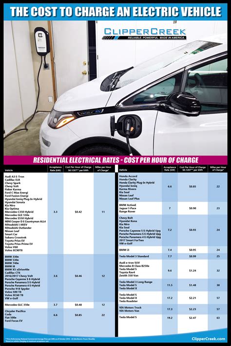 The Benefits Of Switching To Electric Cars – OsVehicle