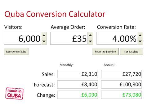 How To Calculate Conversion Rate Calculator Haiper