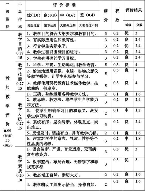 课堂教学评价指标体系表 word文档在线阅读与下载 无忧文档