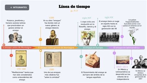 Literatura Linea De Tiempo