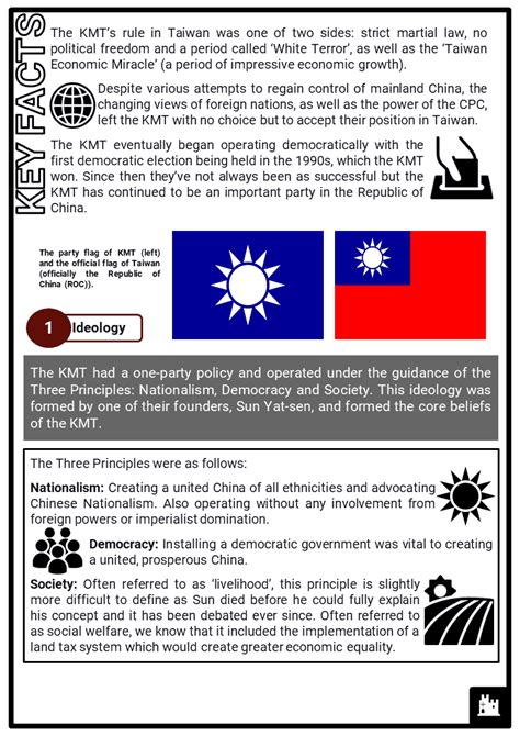 Kuomintang Kmt The Chinese Nationalist Party Facts And Worksheets