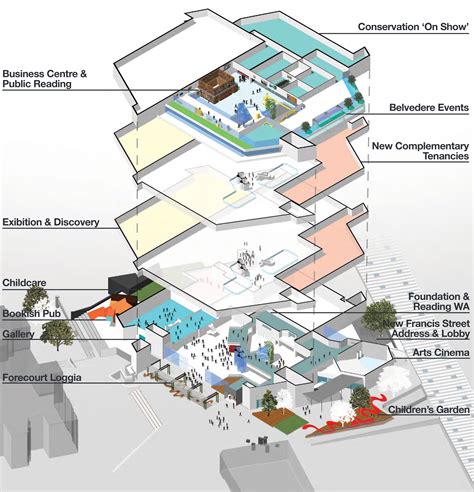 State Library of Western Australia - Strategic Development Plan ...