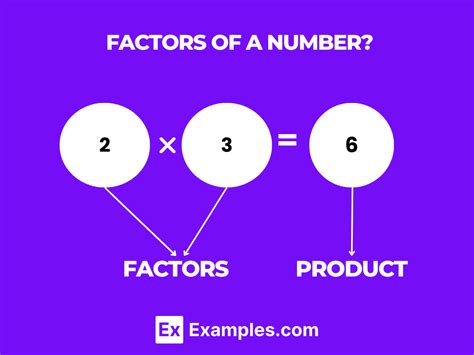 Factors - Properties, Types, Solved problems