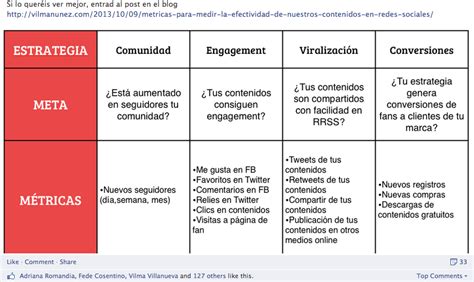 Guía Práctica Para Crear Tus Contenidos En Redes Sociales Y Blogs