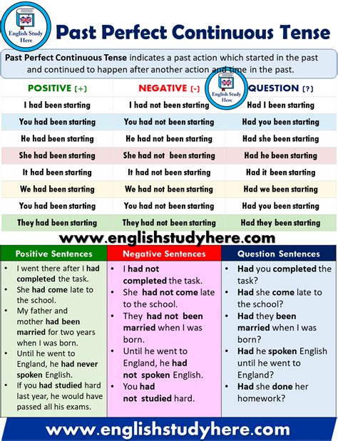 Past Perfect Continuous Tense Rnek C Mleler E Itli Rnekler