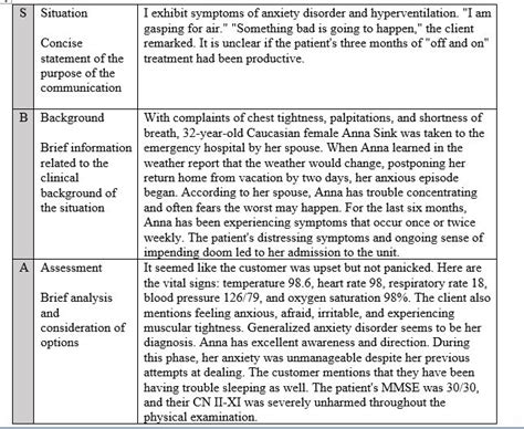 Solved NR305 Week 6 Assignment Anna Sink IHuman Virtual Patient