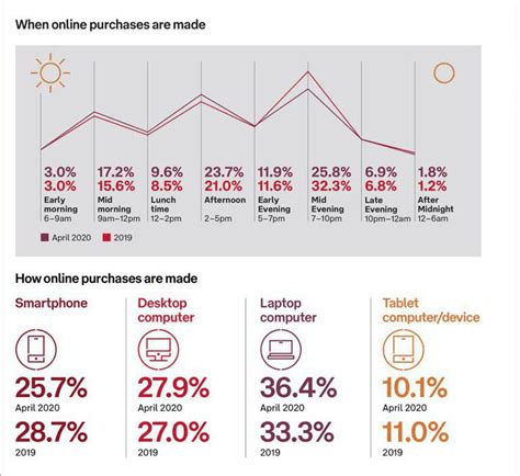 E-commerce 2020 | Industry trends during COVID-19 - Woculus