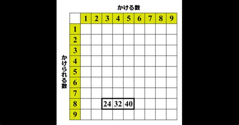 数秒で解ける？ 名門・慶應義塾中等部の入試問題で小学生と勝負！ ねとらぼ