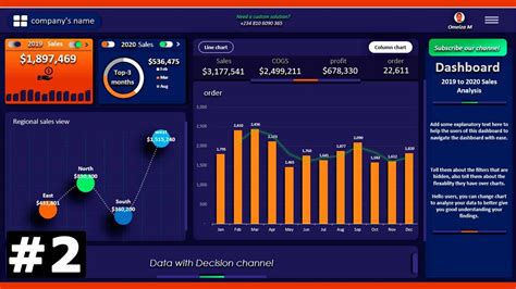 Simple Excel Vba Makes My Interactive Excel Dashboard Automated Ease To Use And Navigate Part