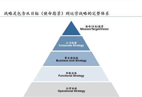 战略是什么 用通俗易懂的方式给你讲透 Runwise co