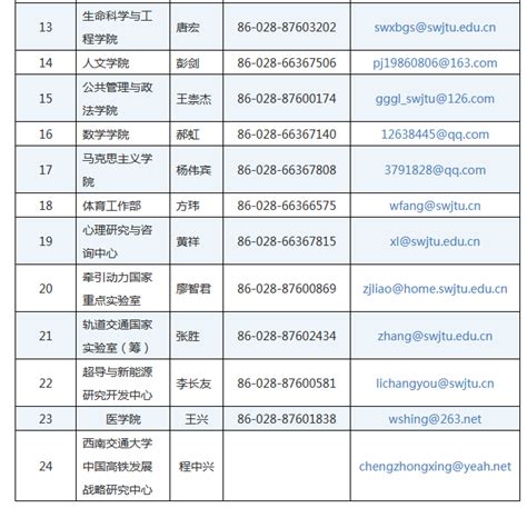 西南交通大学诚聘英才 仪器无忧网