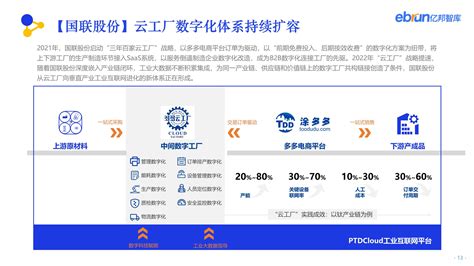 走进产业深处：2022产业互联网发展报告 电商运营 侠说·报告来了