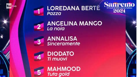 Sanremo 2024 La Top 5 Della Sala Stampa YouTube