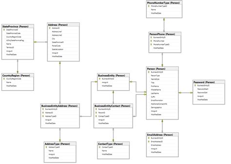 Database Schema Diagram Tutorial | ERModelExample.com