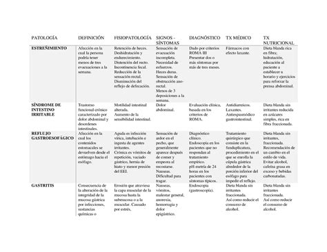 Cuadro Comparativo De Enfermedades Gastrointestinales Patolog A The