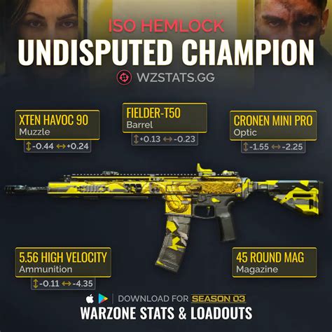 Meta Best Ars To Use In Warzone 2 Season 3