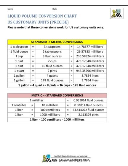 Liter To Ml Conversion Chart Liters Milliliters Convert Litr