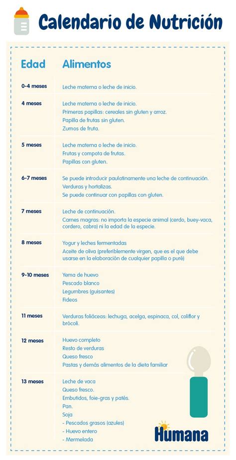 Os Dejamos Nuestro Calendario Nutricional Con Todas Las Claves Para