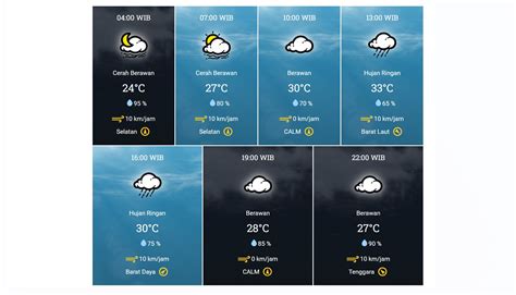 Prakiraan Cuaca Di Tangsel Senin Desember Wilayah Serpong Raya