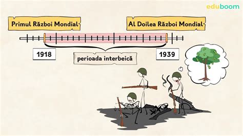 România interbelică Economie și societate lumea urbană vs lumea