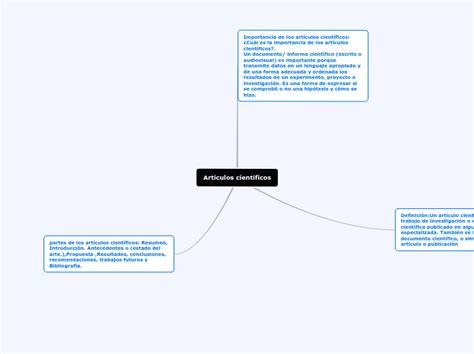 Artículos científicos Mind Map