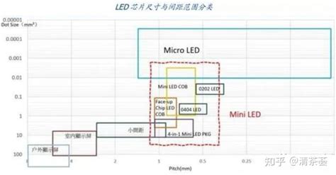 显示行业 ~ P3：mini Led 知乎